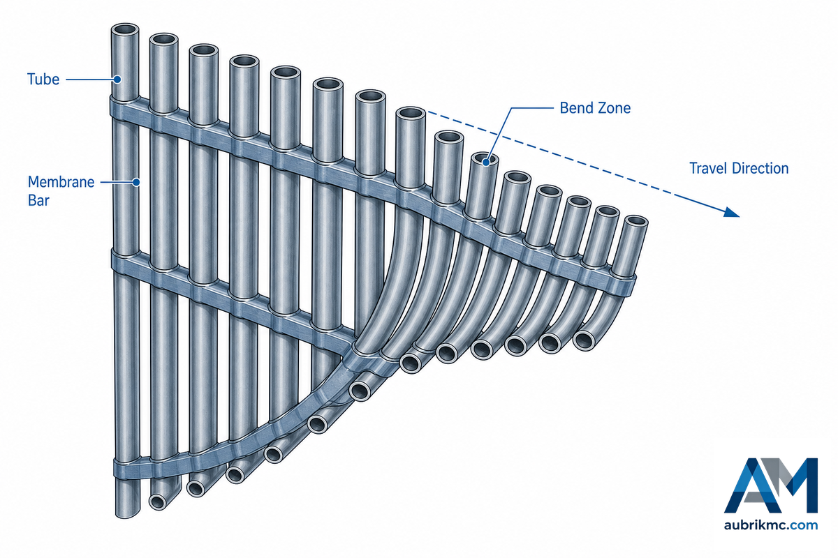 What a Panel Bending Machine Means in Boiler Tube-Panel Work - Aubrik
