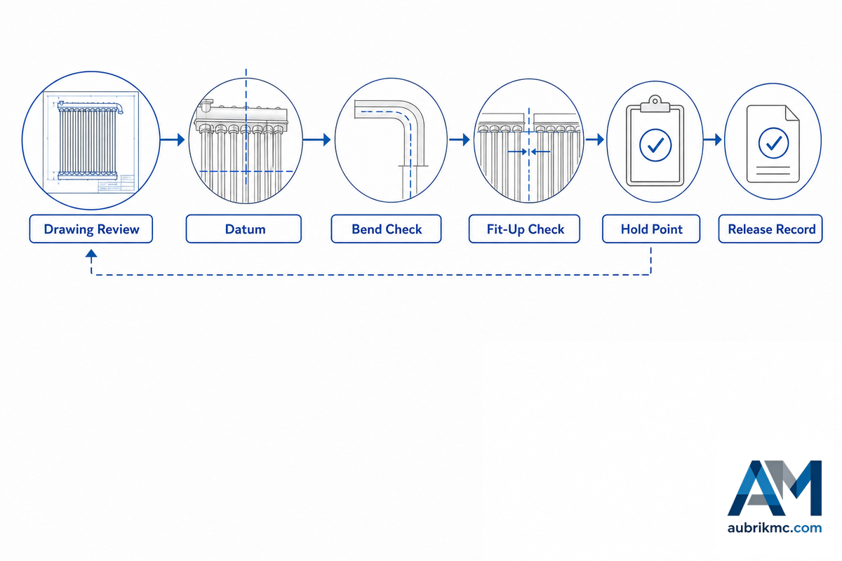 Start With the Approved Water-Wall Drawing - Aubrik