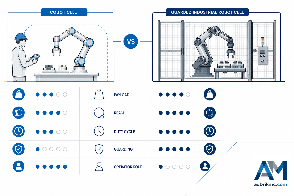 Cobot or Industrial Robot? Use Payload, Reach, Duty Cycle, and Guarding to Decide — Aubrik