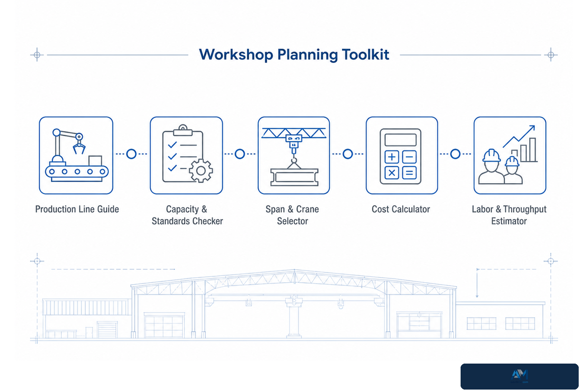 Related Articles and Tools — Aubrik