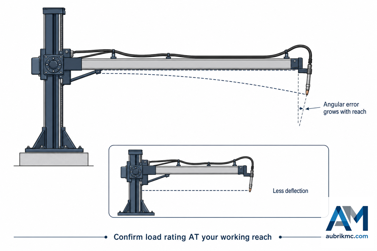 Setup, Seam Tracking & Common Torch-Positioning Problems — Aubrik