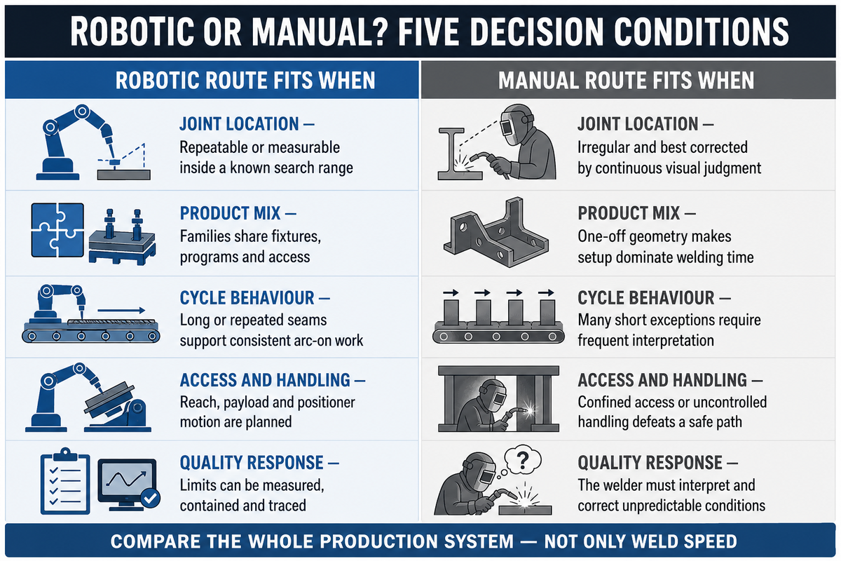 Robotic Welding vs. Manual Welding — AUBRIK