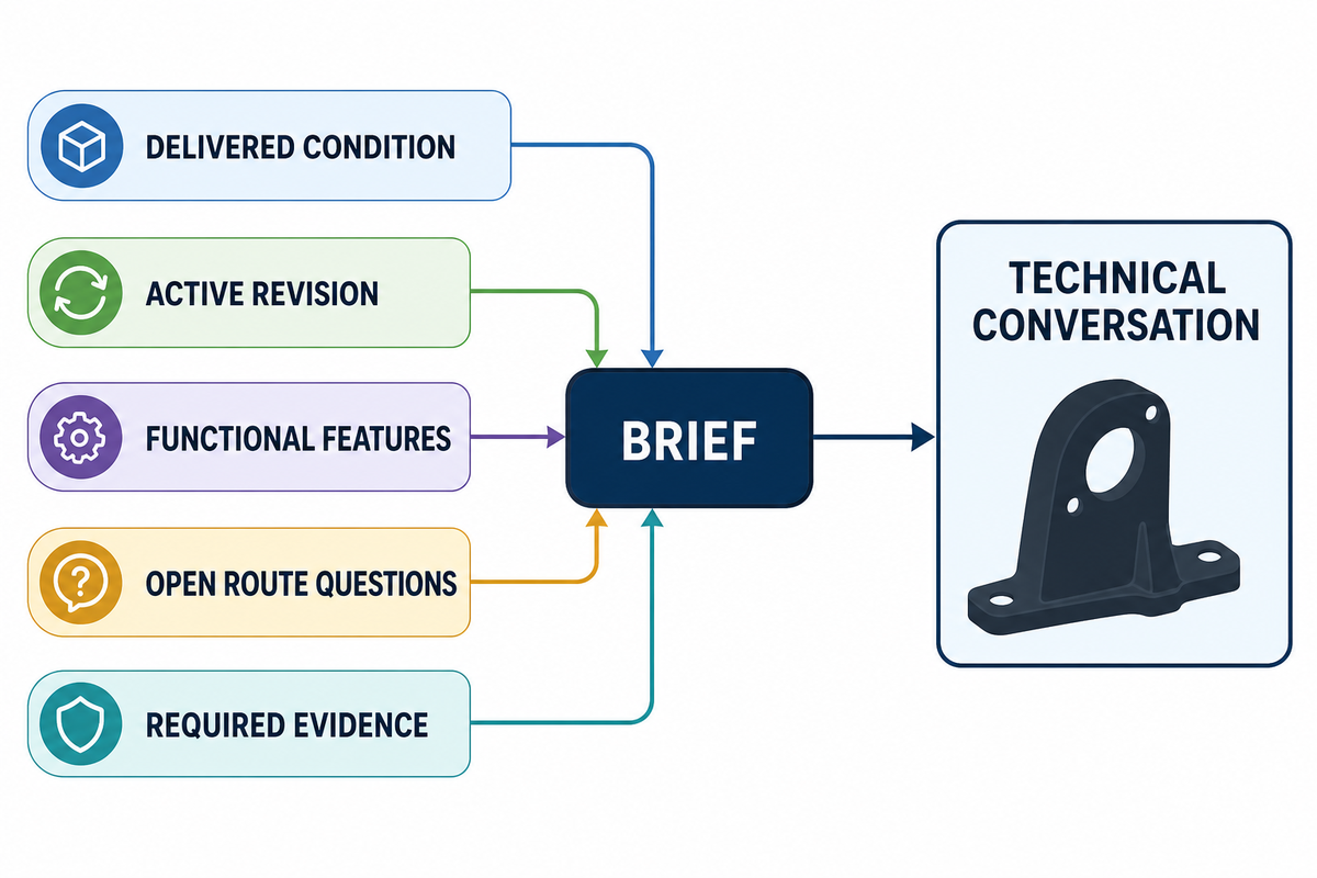 Technical discussion of integrated machining and metal welding requirements