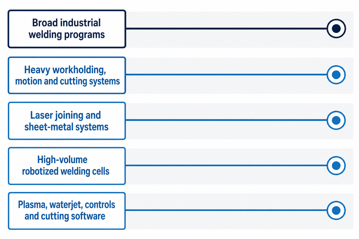 20 Manufacturers at a Glance — Aubrik