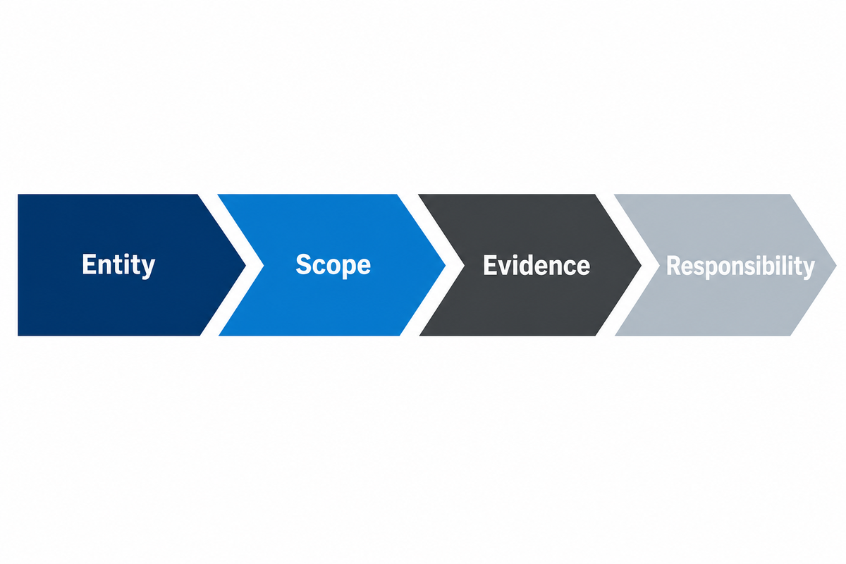 Run the Manufacturer-Type Truth Test — Aubrik