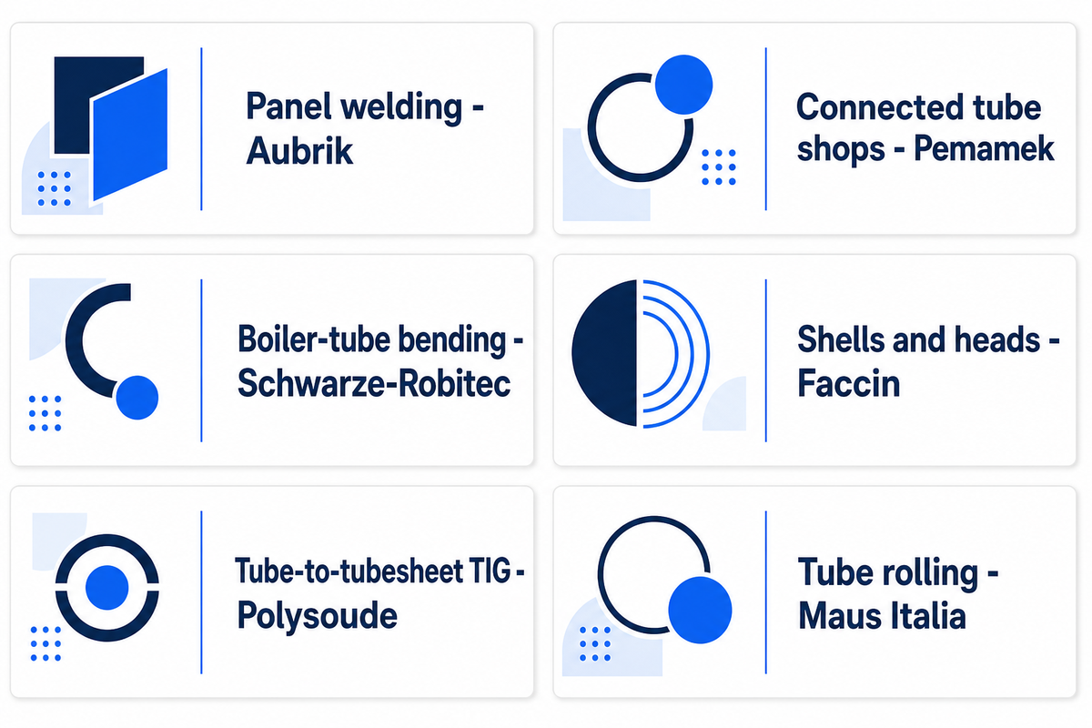 Shortlist by the job your factory needs