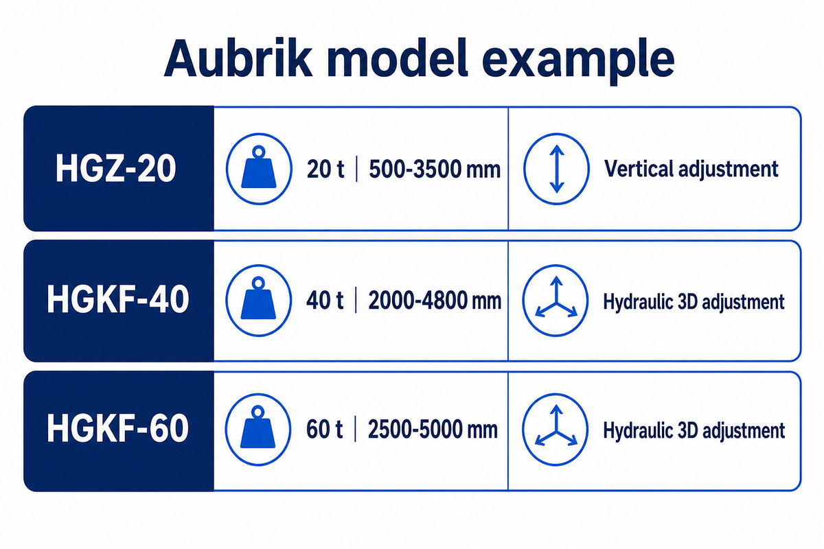 Hydraulic Fit-Up Rotator Manufacturers for Multi-Size Fabrication — Aubrik