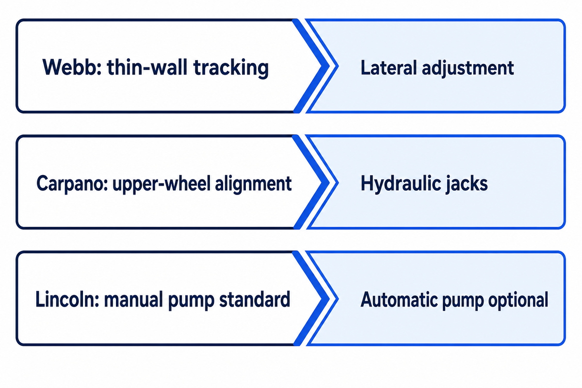 Fit-Up Specialists for Particular Shell and Roller Arrangements — Aubrik