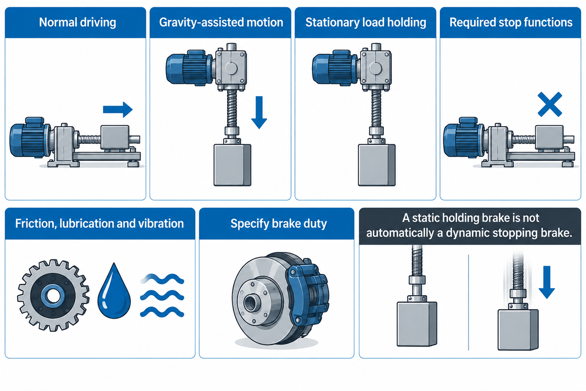 Self-Locking, Braking and Alternative Drives — Aubrik