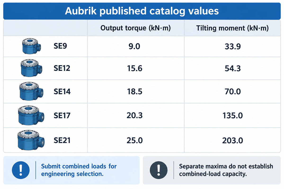 Using Aubrik SE-Series Catalog Ratings — Aubrik