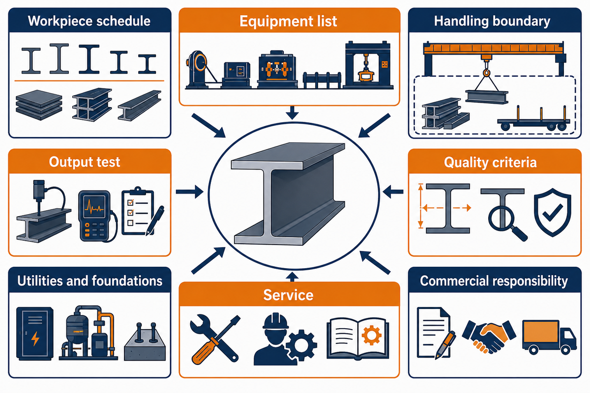 Compare quotations using the same workpiece schedule, equipment scope, handling boundaries and output test.