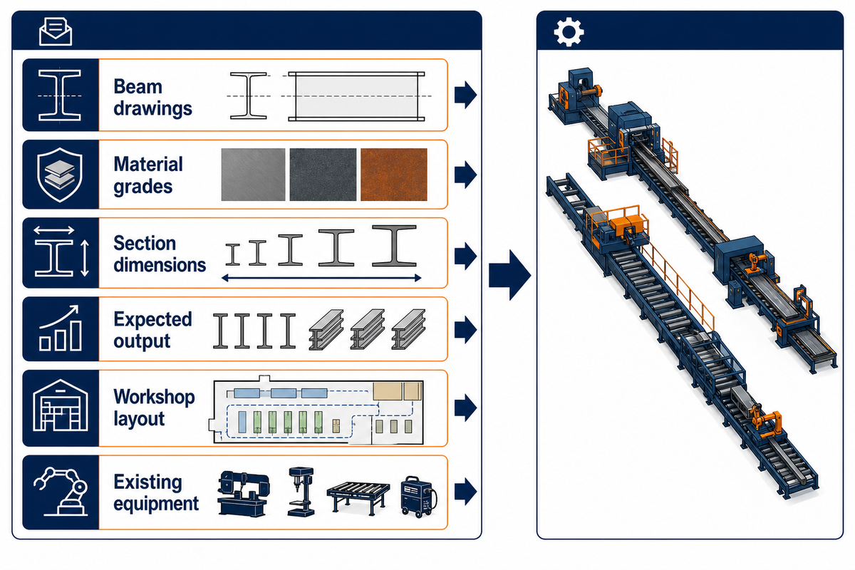 Send beam drawings, grades, section dimensions, output and workshop layout for an Aubrik configuration discussion.